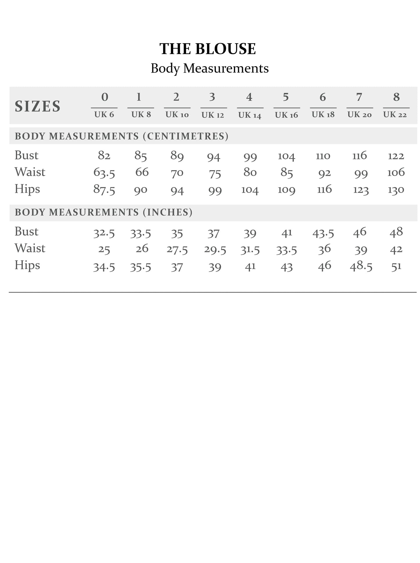 The Avid Seamstress Patterns The Blouse